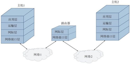 網絡技術體系與支撐環境分離的發展范式新探