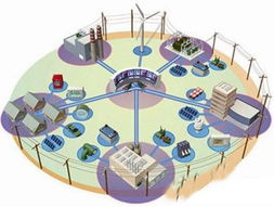 物聯網賦能電力行業 邁向綠色、安全、智能的未來